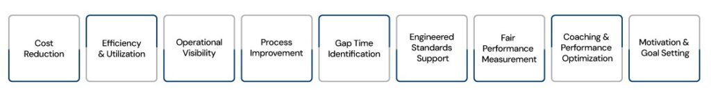 Labor Management Benefits Vco