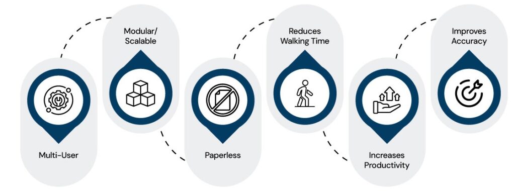 Light Directed Solutions Advantages Vco