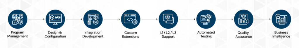 Unified Implementation Vco