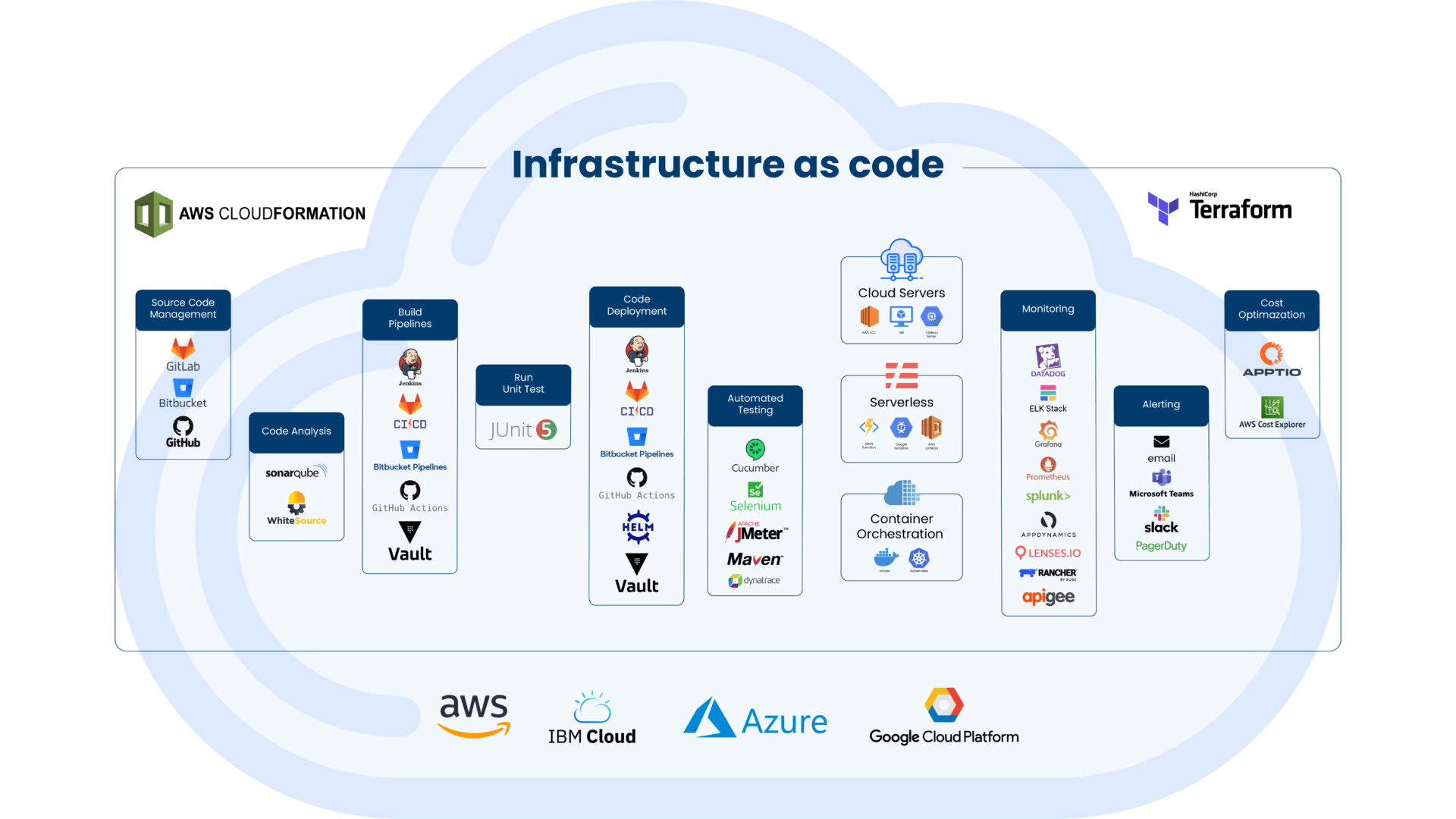 Cloud Enablement Vco Systems 1