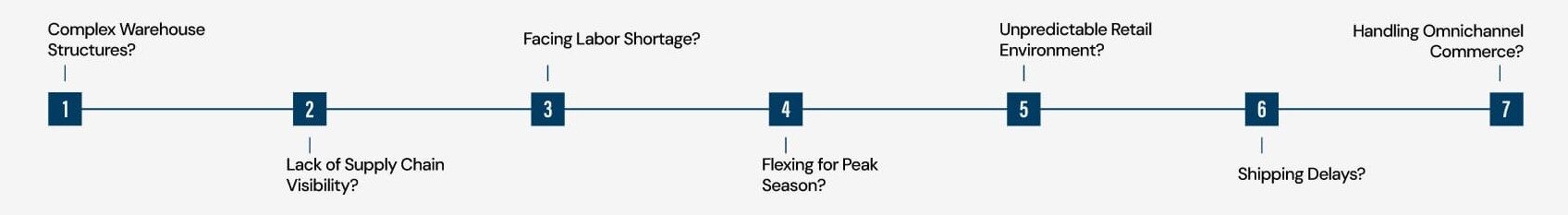 Warehouse Challenges Vco 1 (3)